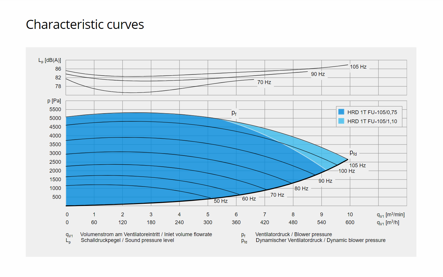 Elektror HRD 1T FU/FUK