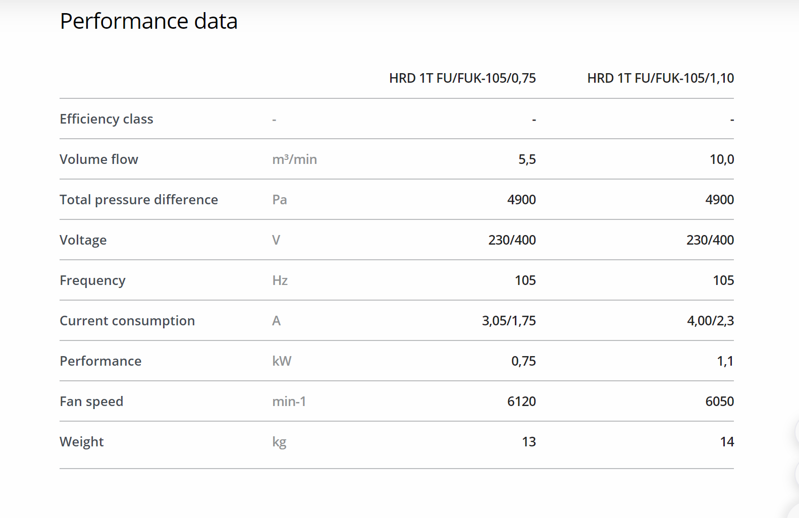 Elektror HRD 1T FU/FUK