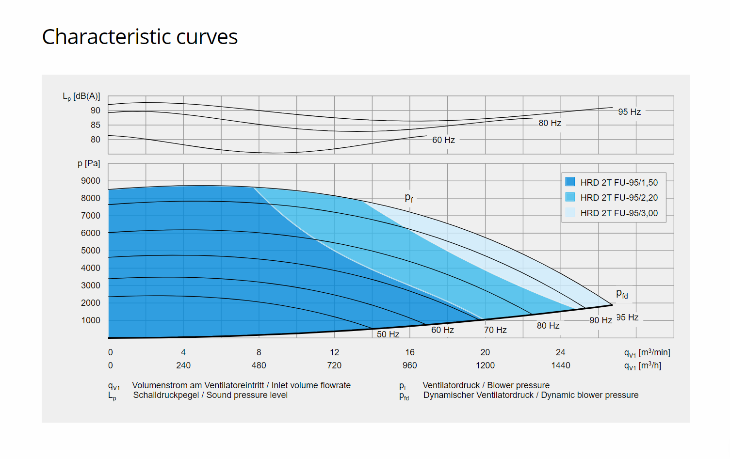 Elektror HRD 2T FU/FUK