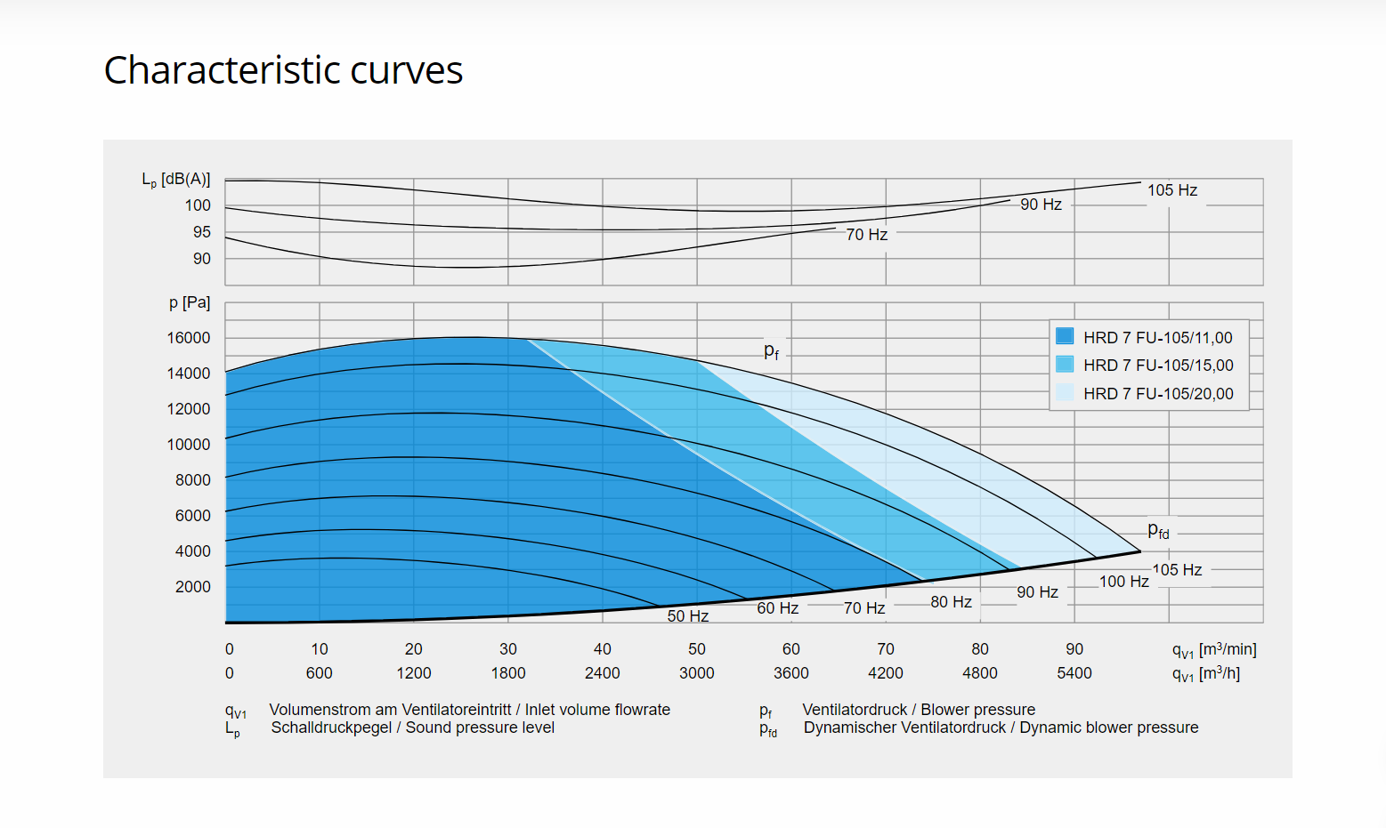 Elektror HRD 7 FU/FUK
