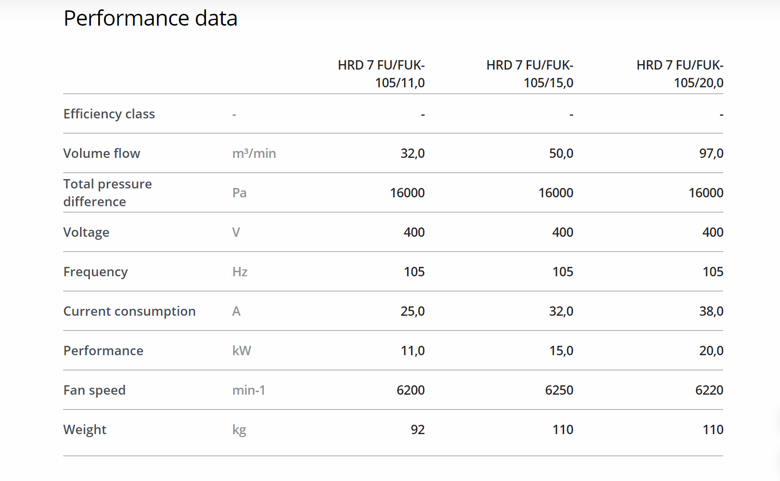Elektror HRD 7 FU/FUK