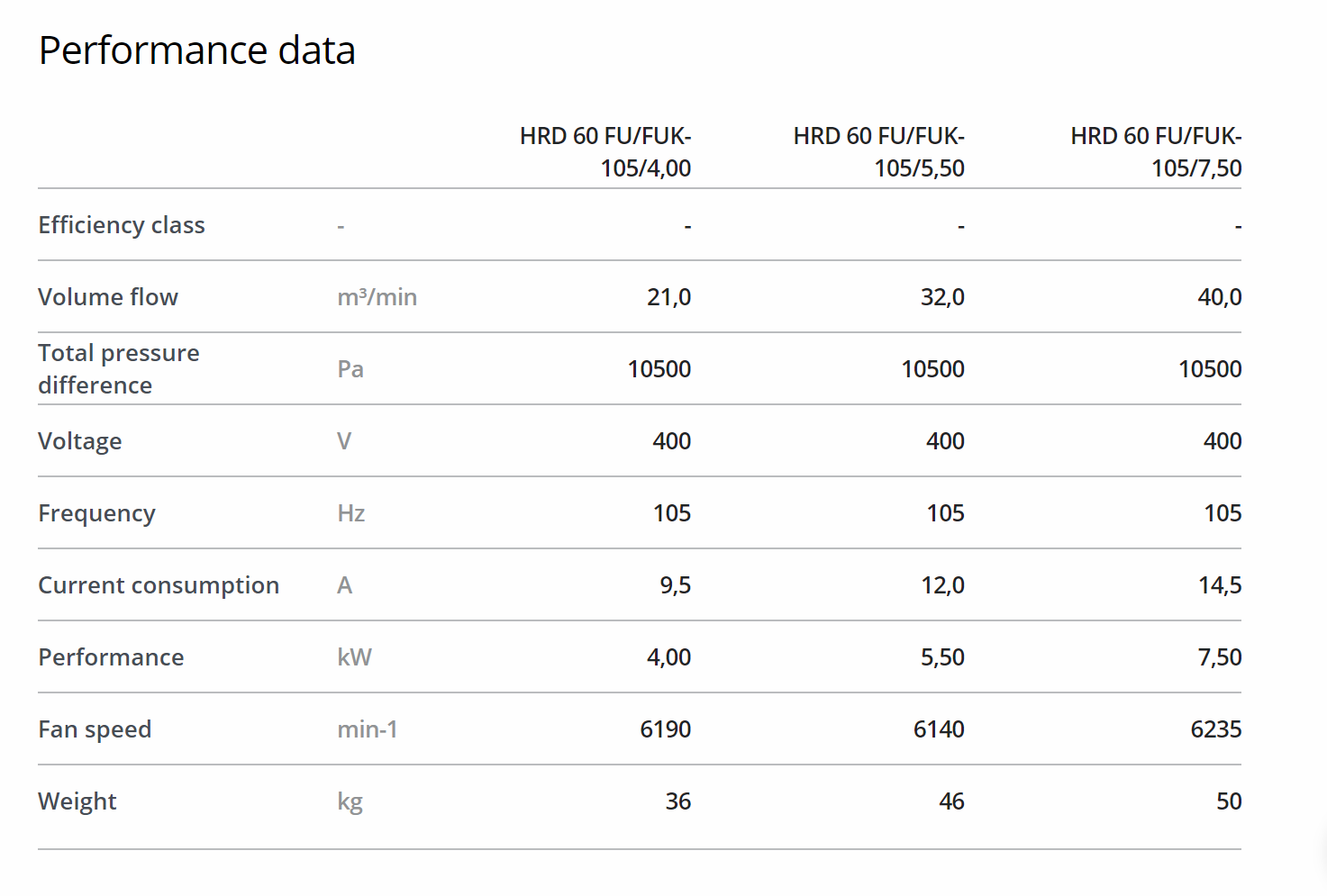 Elektror HRD 60 FU/FUK